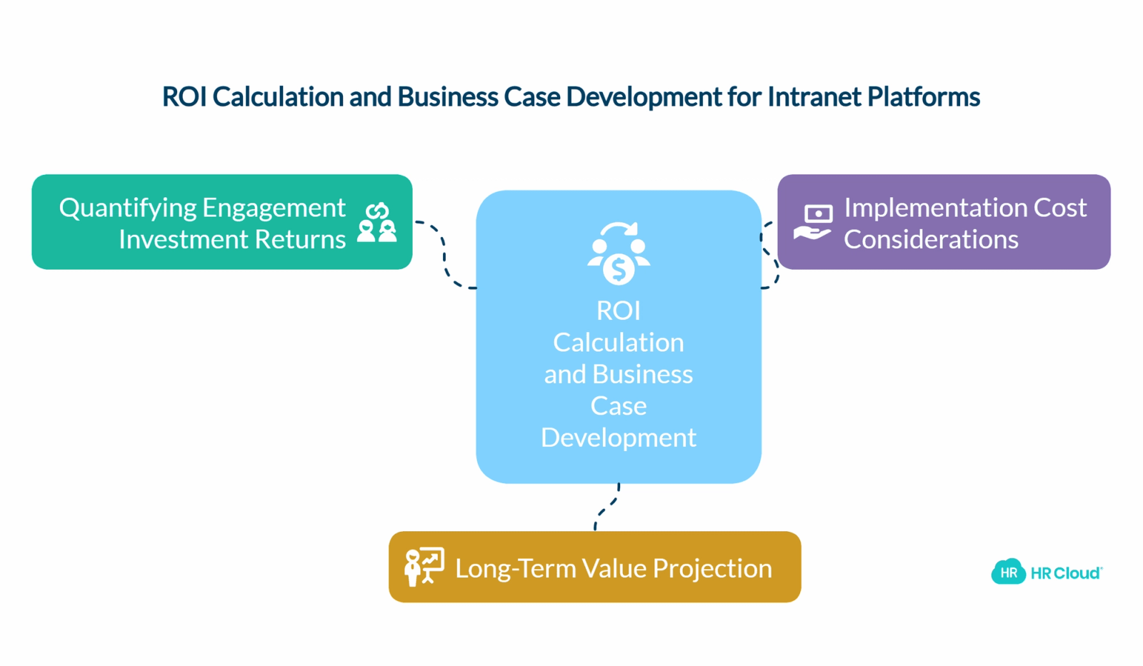 ROI Calculation and Business Case Development