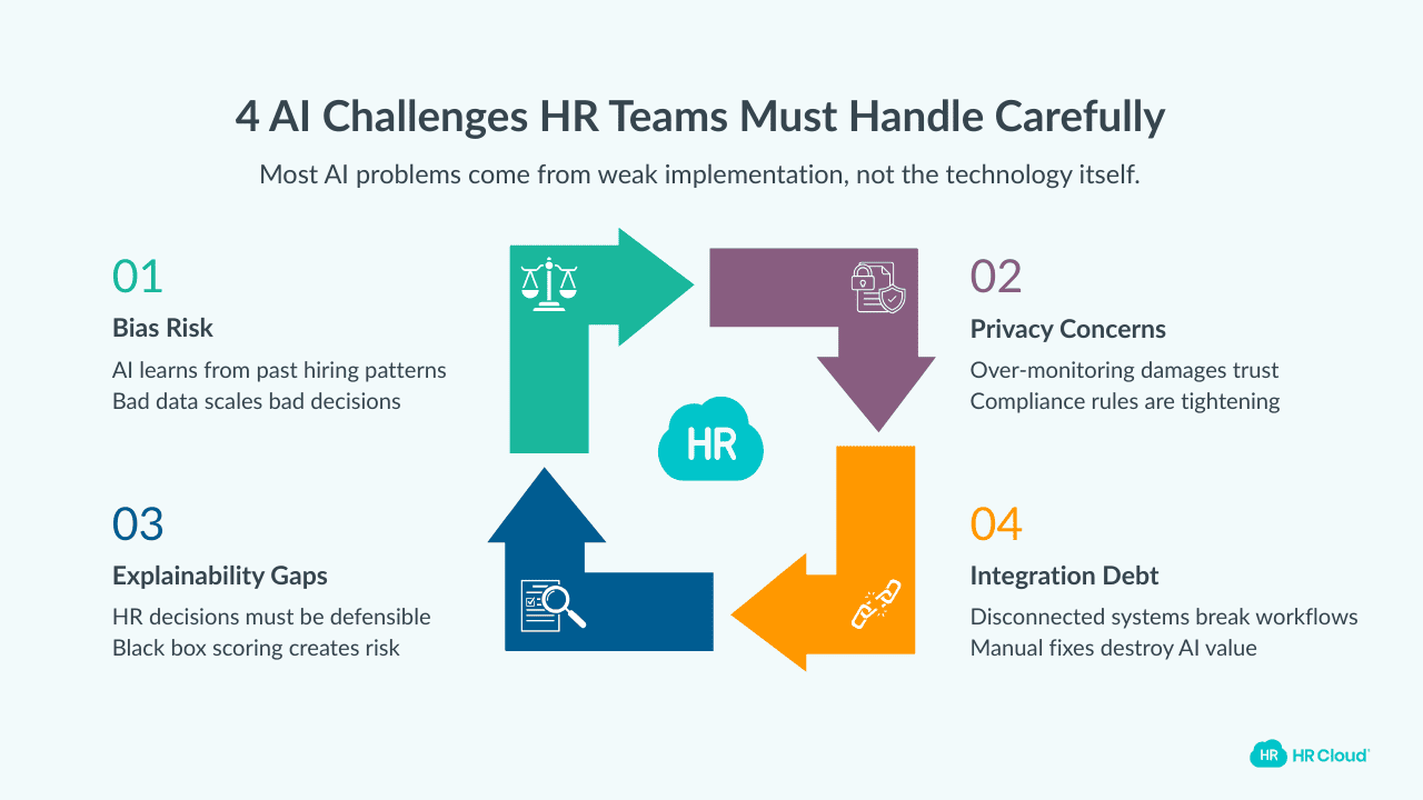 Challenges of AI in HR (Where Implementation Goes Wrong)