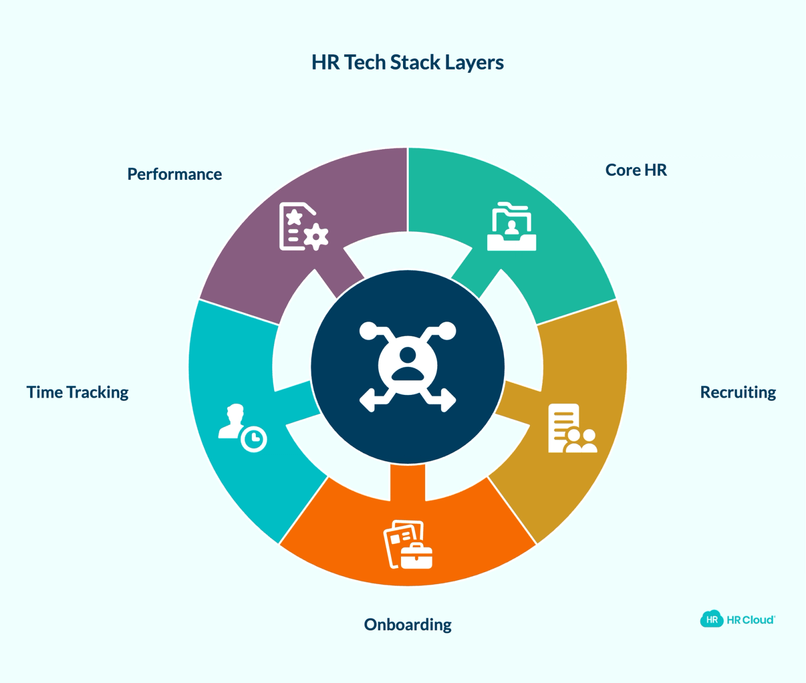 The 5 Functional Layers Every HR Tech Stack Must Cover
