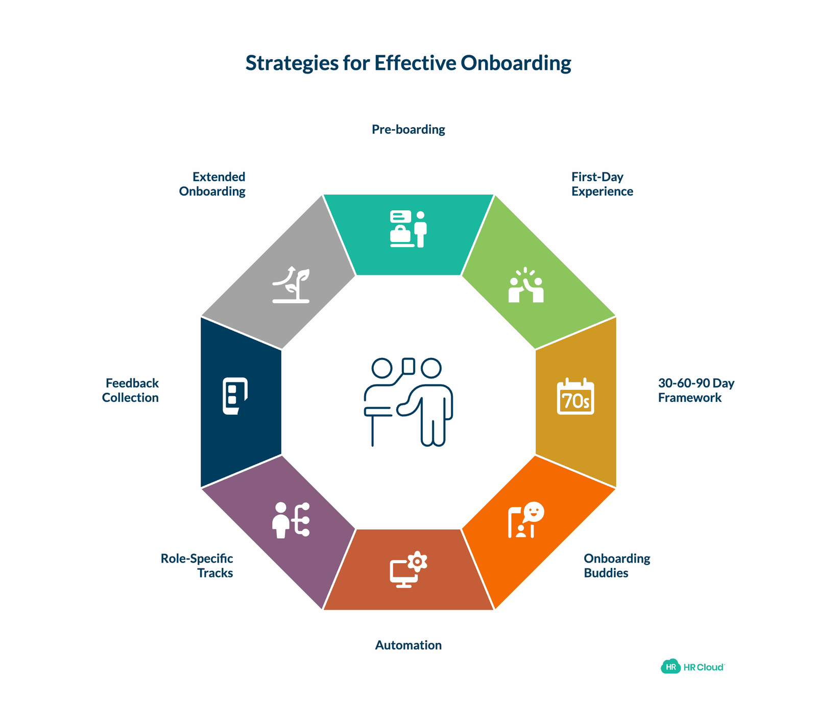 8 Proven Strategies for Effective Employee Onboarding