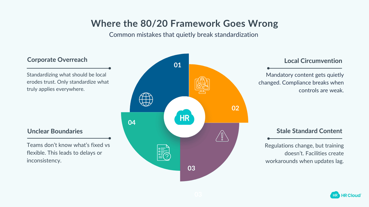 Common Implementation Pitfalls
