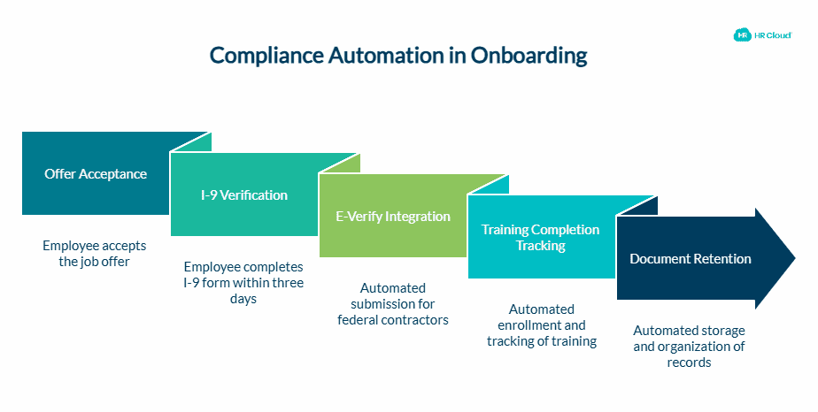 Compliance Automation_ The Aspect Most Organizations Underestimate - visual selection