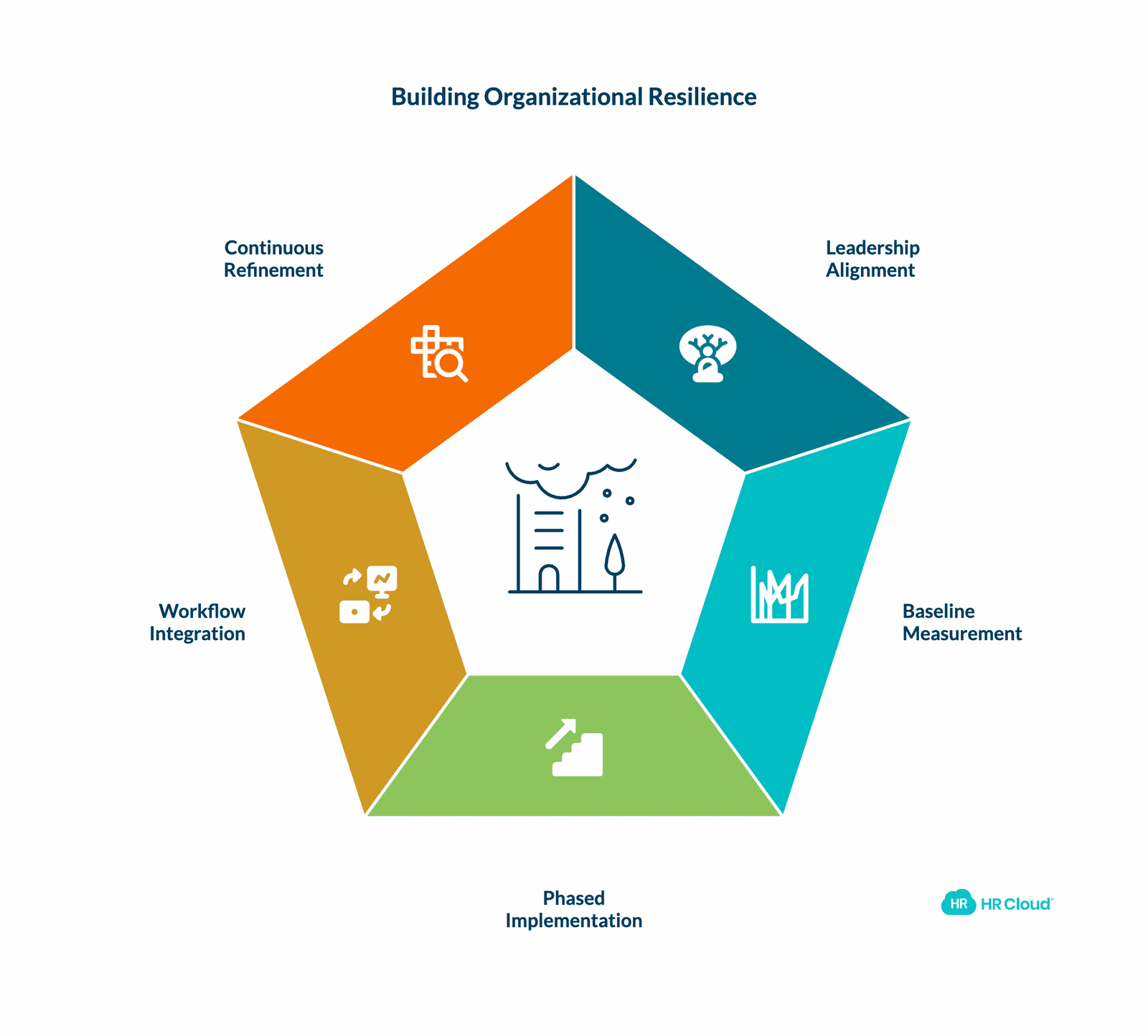 Implementing Resilience Strategies Your Action Plan