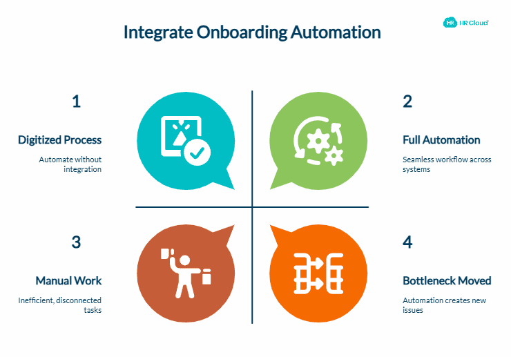 The Integration Question_ Why Automation Fails Without It - visual selection