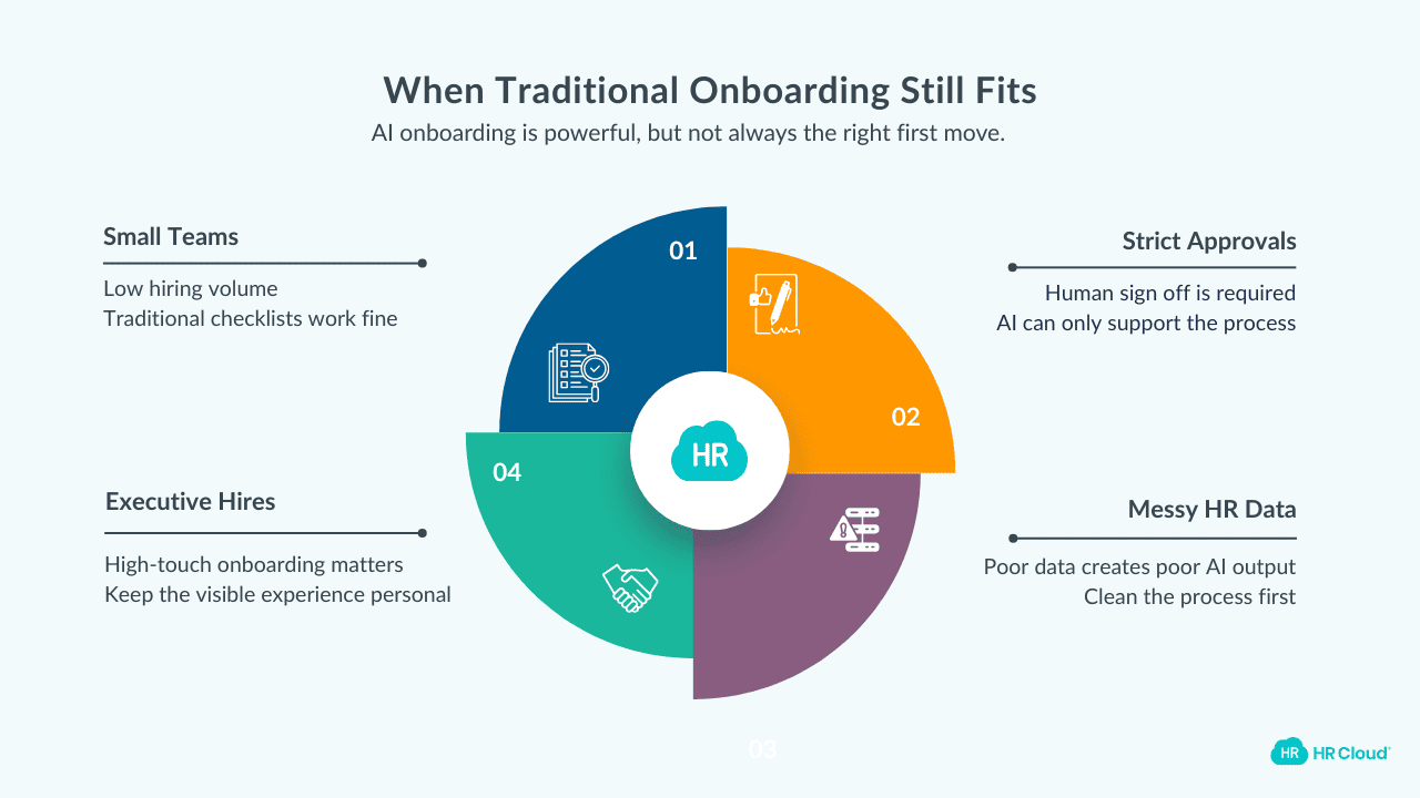 When Traditional Onboarding Is Still the Right Call
