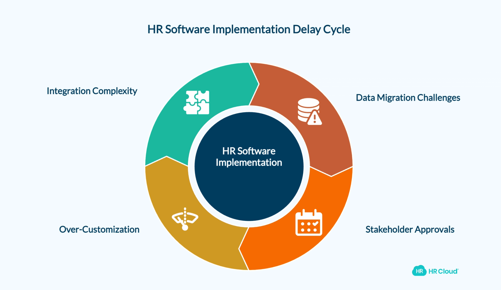 Why HR Software Implementations Often Take Longer Than the Sales Deck Said