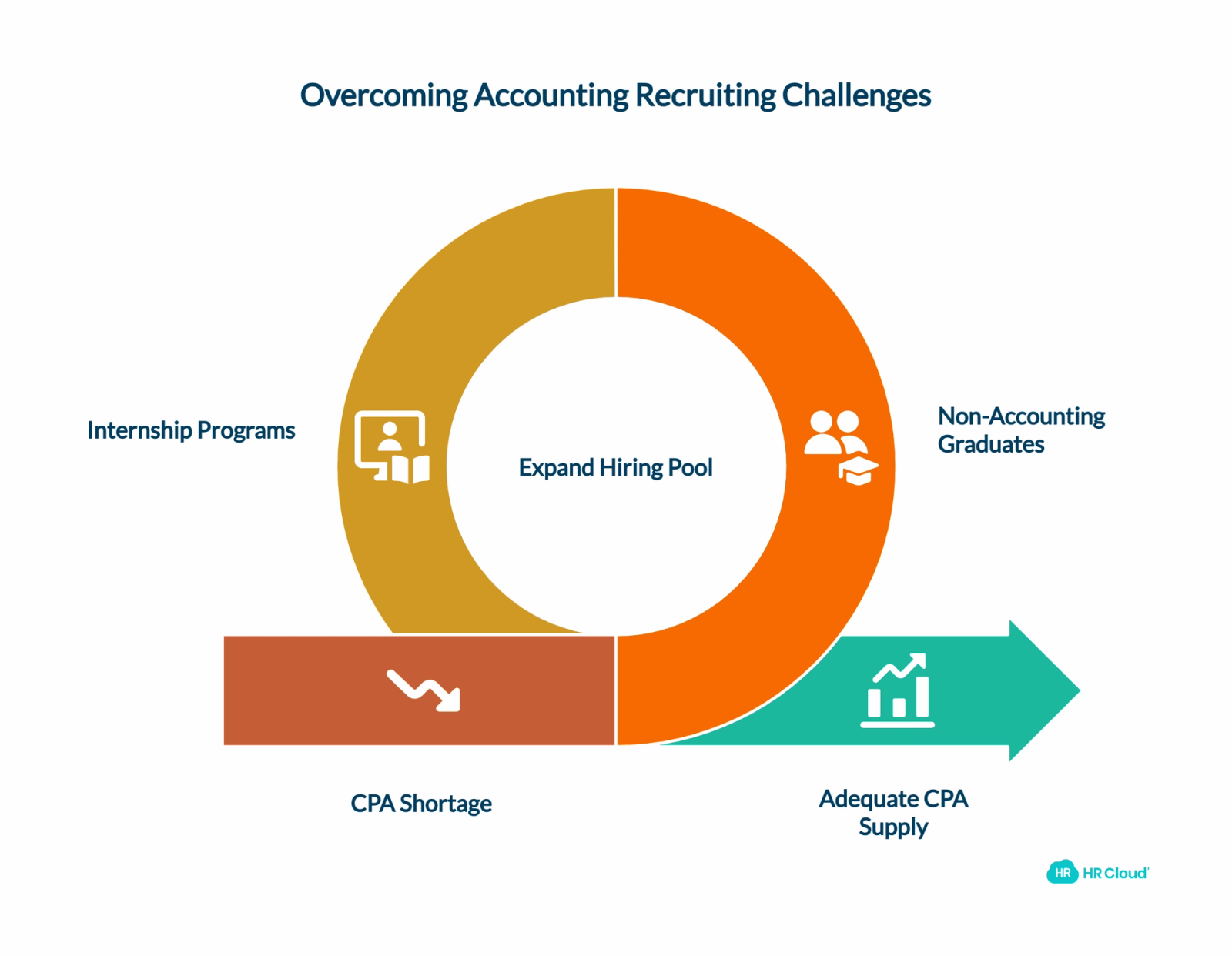 Overcoming Supply Chain Issues in Accounting Recruiting