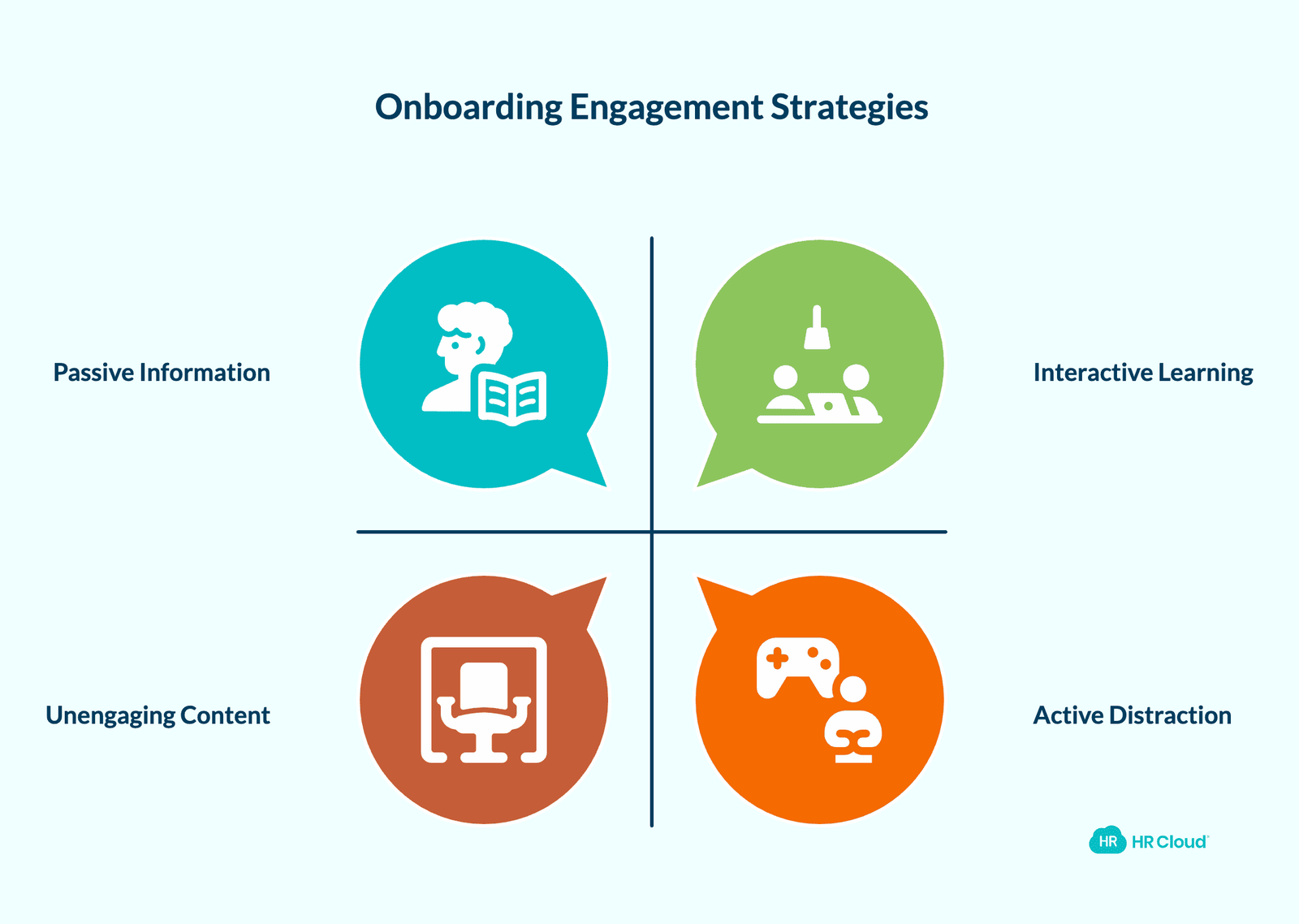 Designing An Engaging Onboarding Presentation
