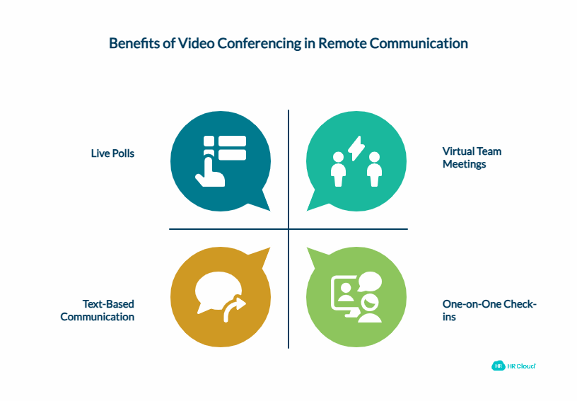 Facilitate Video Conferencing for Face-to-Face Communication