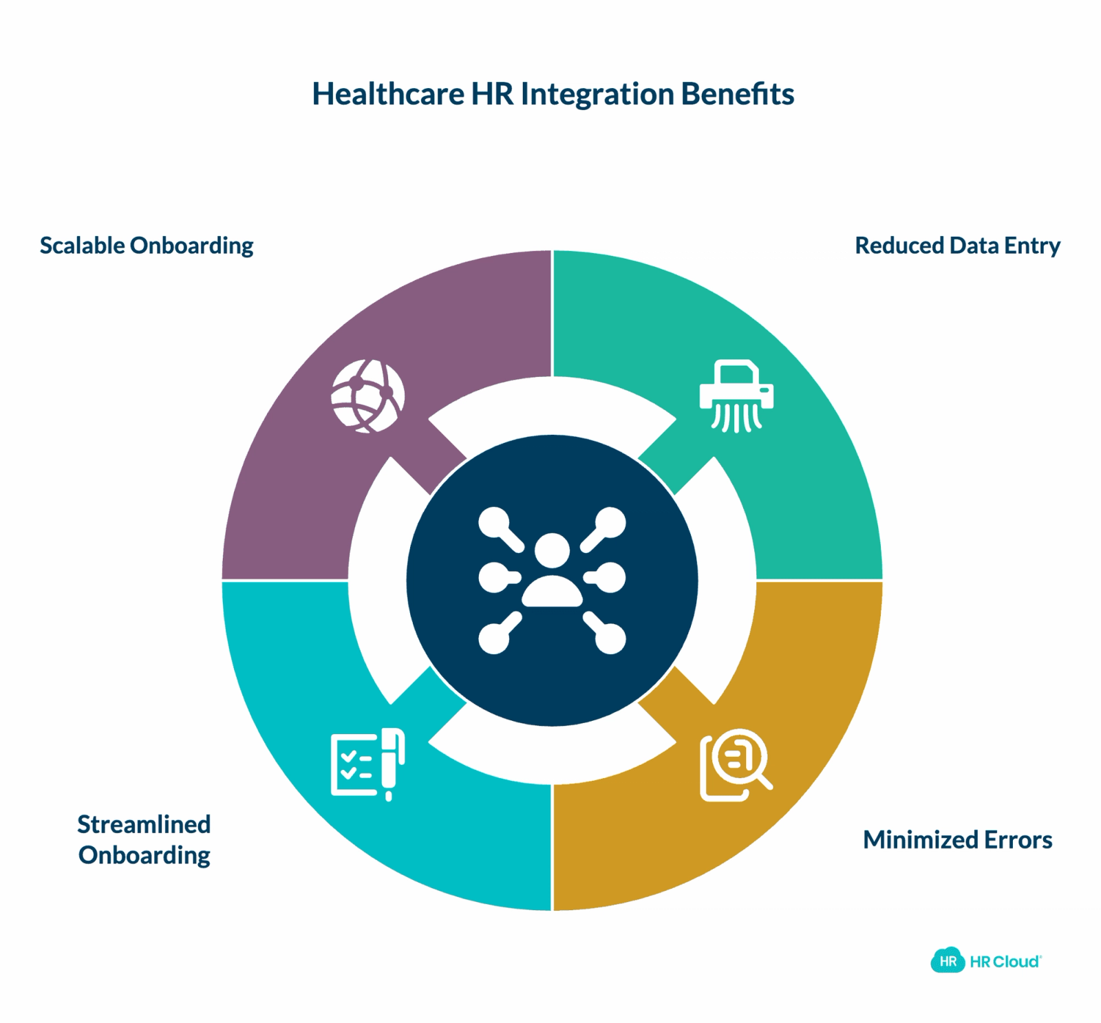 Integrations That Reduce Friction in Healthcare HR