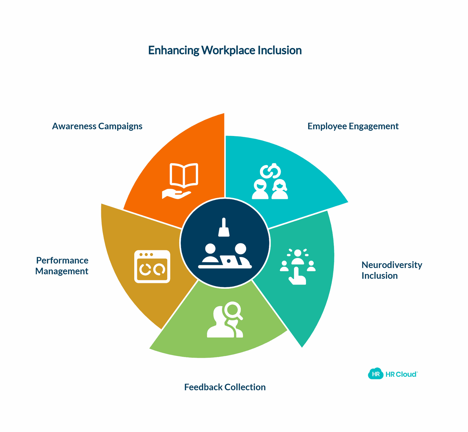 Measure Success and Improve Inclusion Strategies