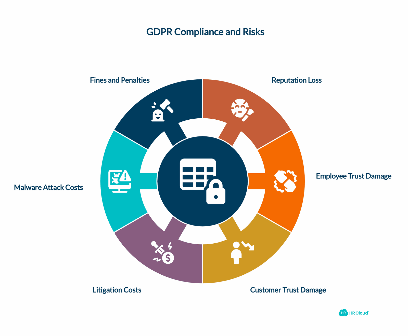 GDPR: An Overview of HR