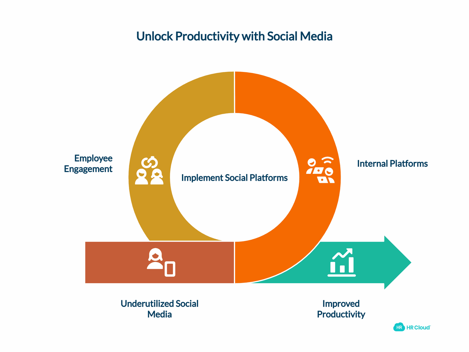 Productivity Increase