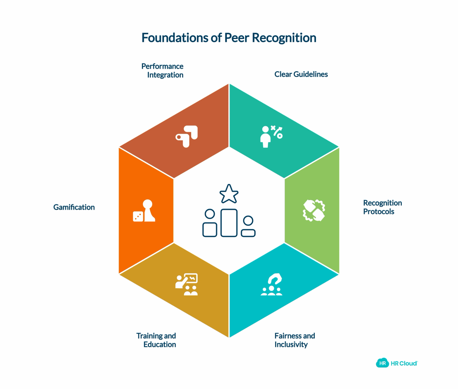 Best Practices for Implementing Peer-to-Peer Recognition
