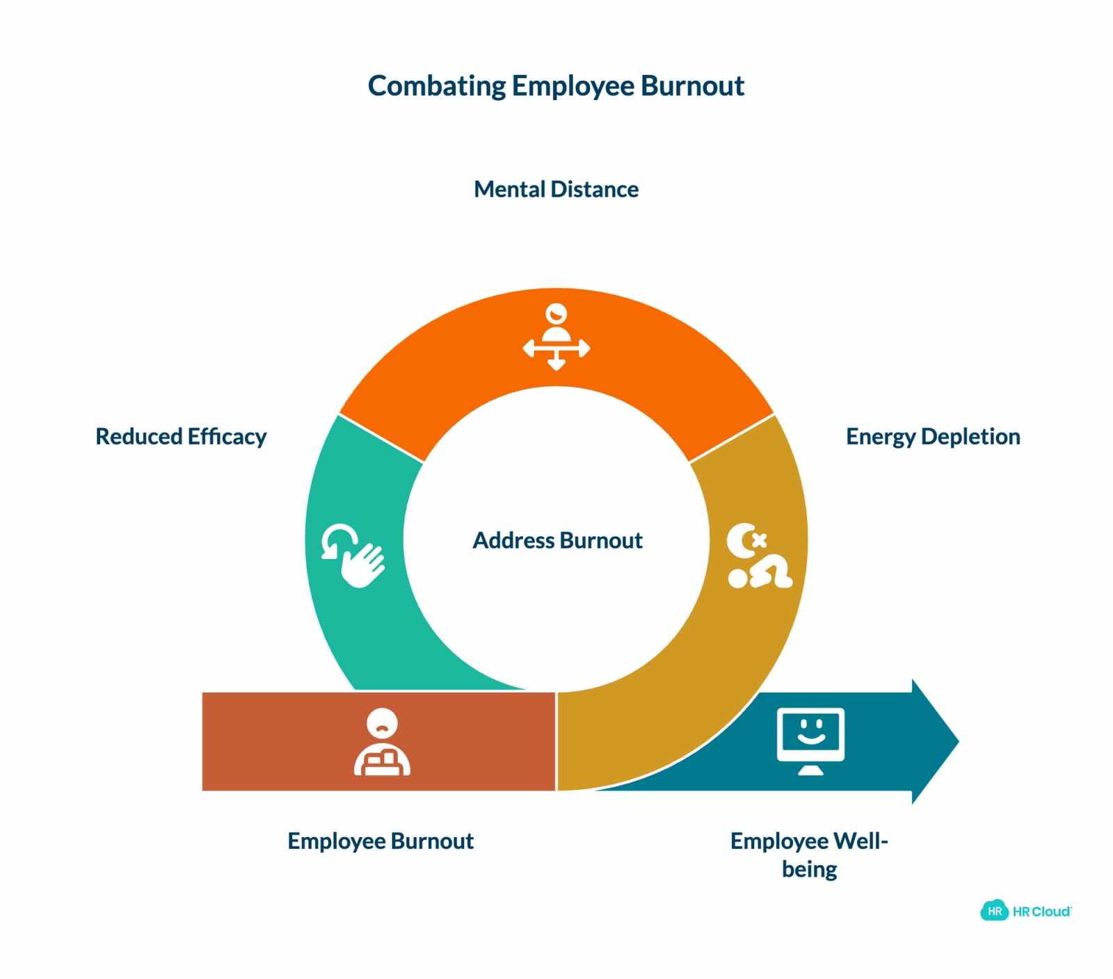 What is Employee Burnout?