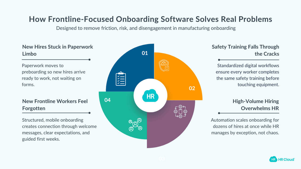 How Frontline-Focused Onboarding Software Solves Real Problems