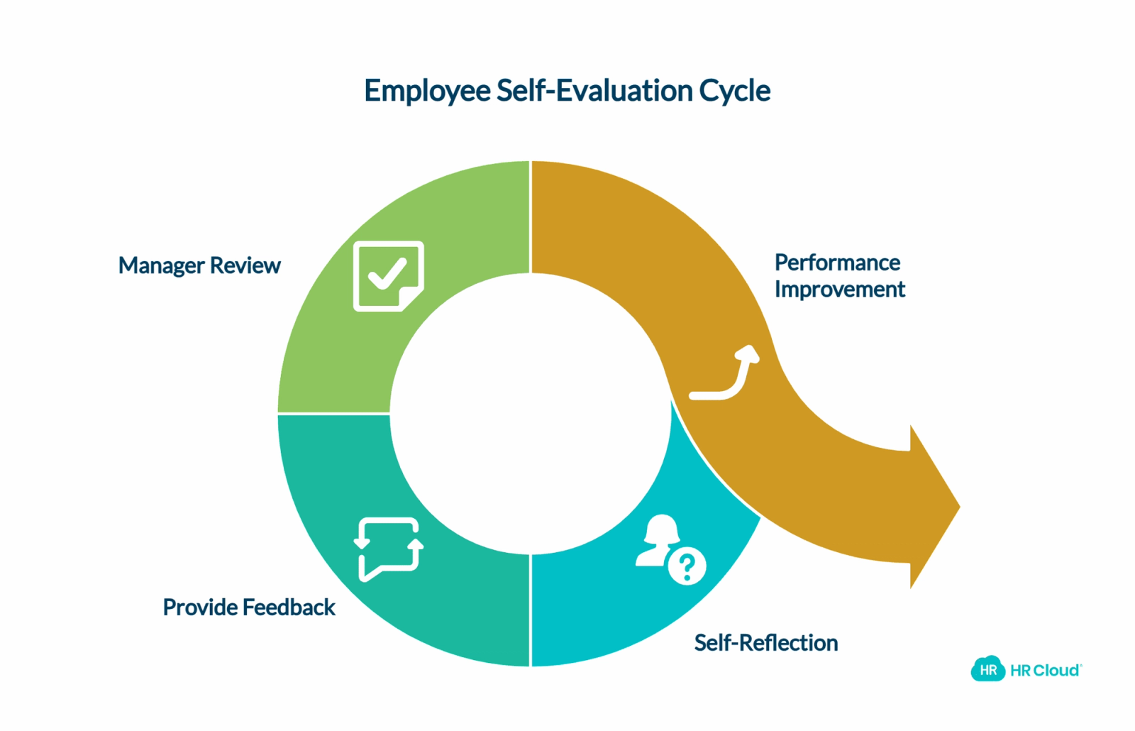 What Is the Employee Self-Evaluation and Why Is It Important?