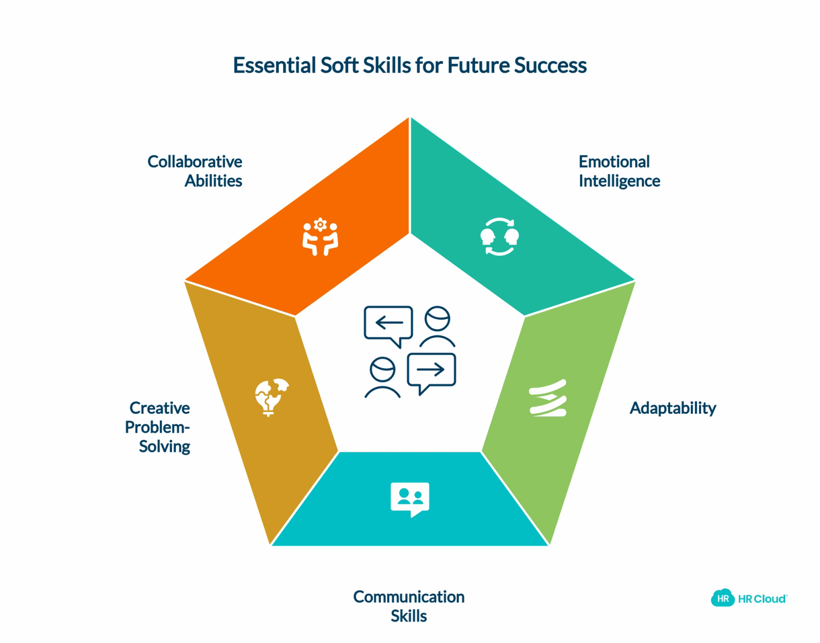 Soft Skills as Core Competencies