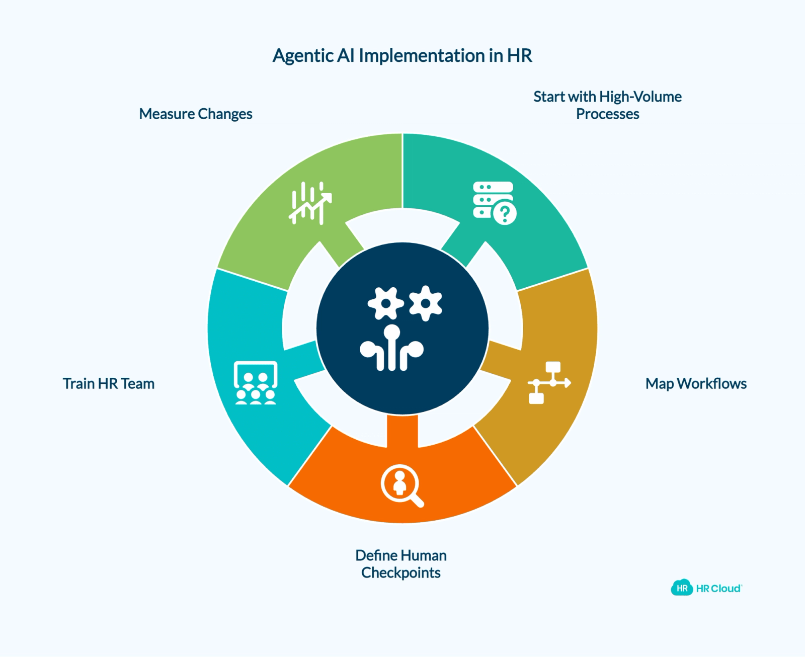 How to Implement Agentic AI in HR A Realistic Starting Framework
