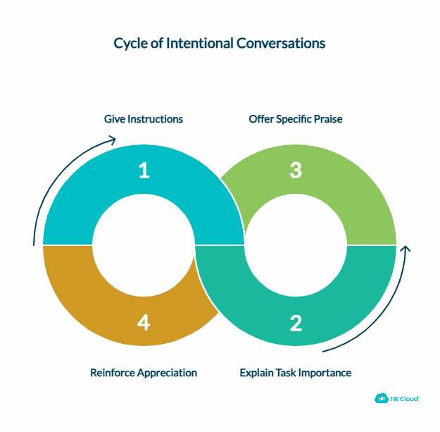 Be Intentional With Your Everyday Conversations