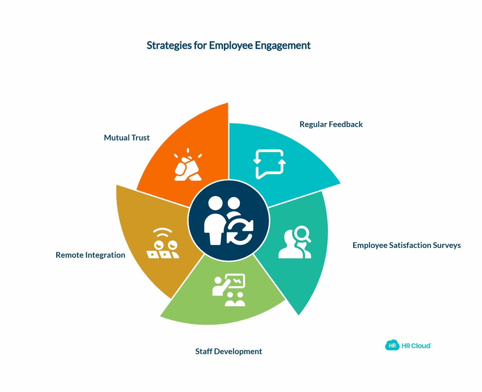 Engaging Employees in the Digital Age