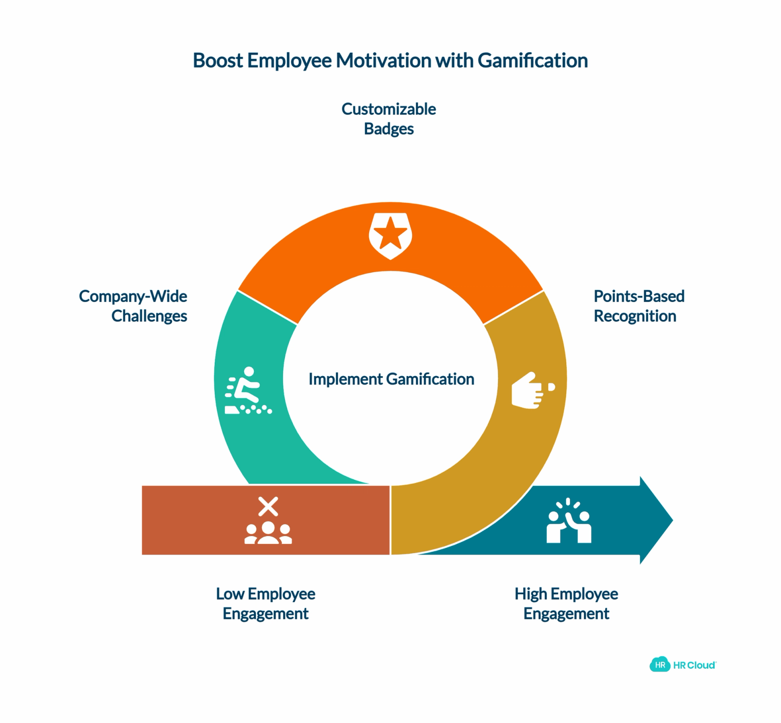 Gamification