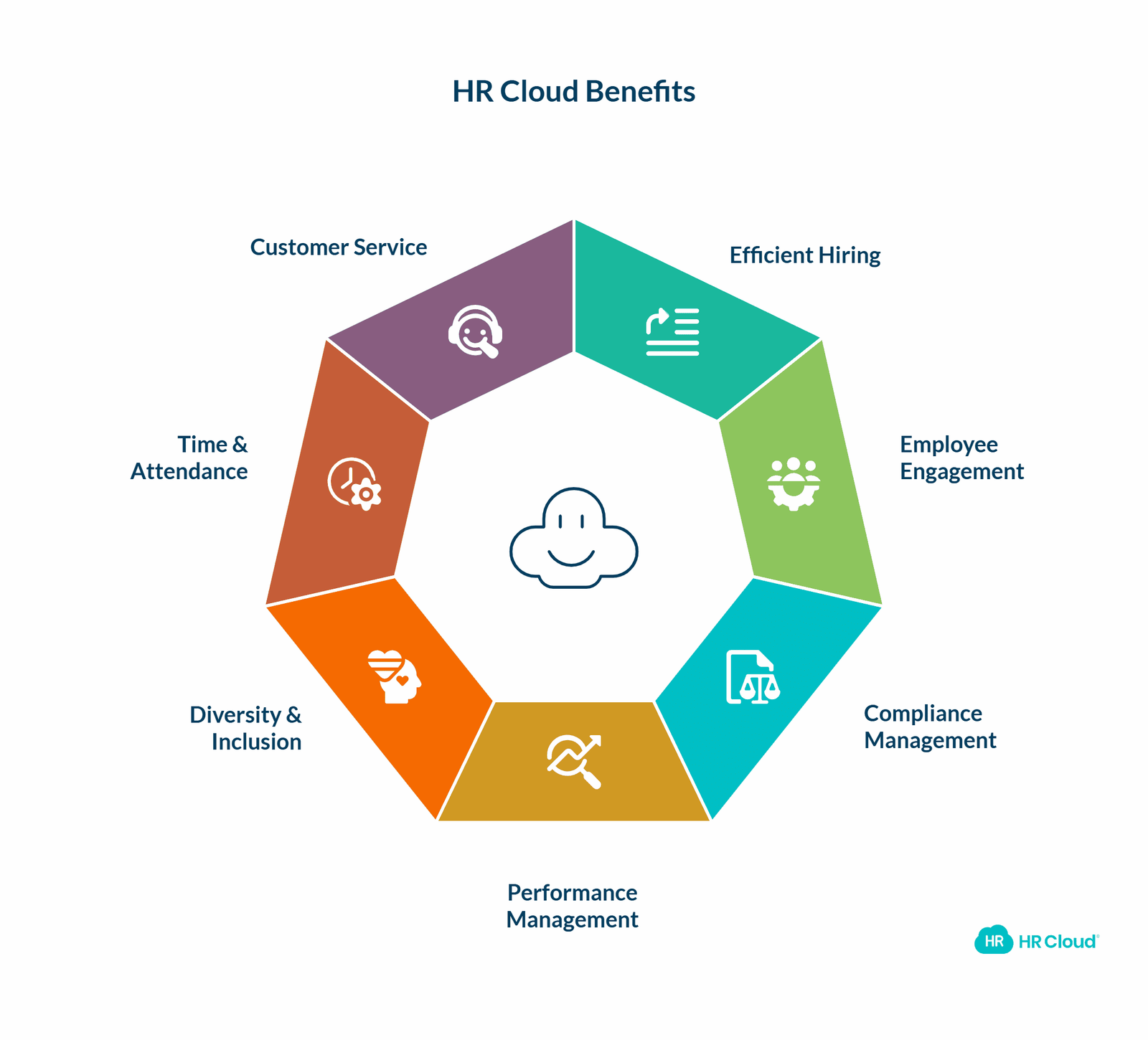 Benefits of HR Cloud Solutions