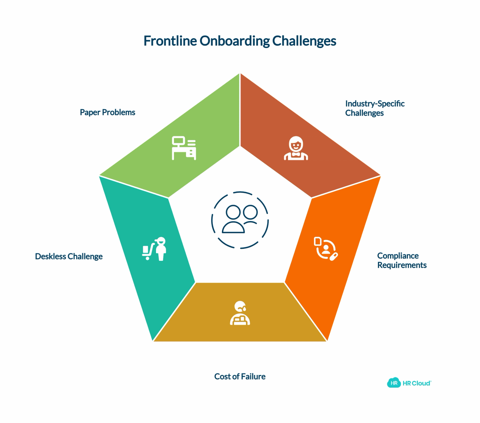 The Frontline Reality Why Traditional Onboarding Fails