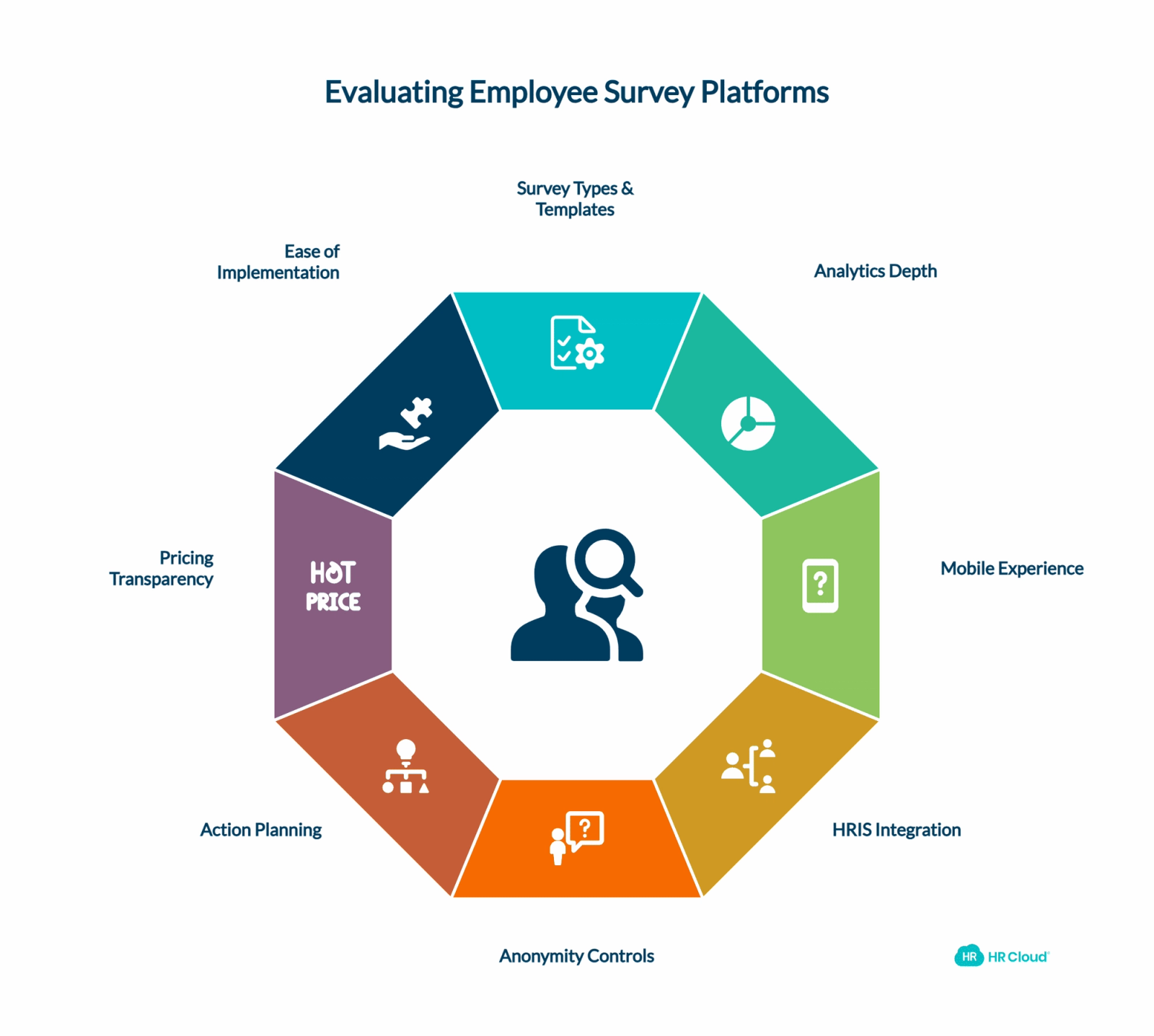 What's the Best Way to Compare Employee Survey Platforms?