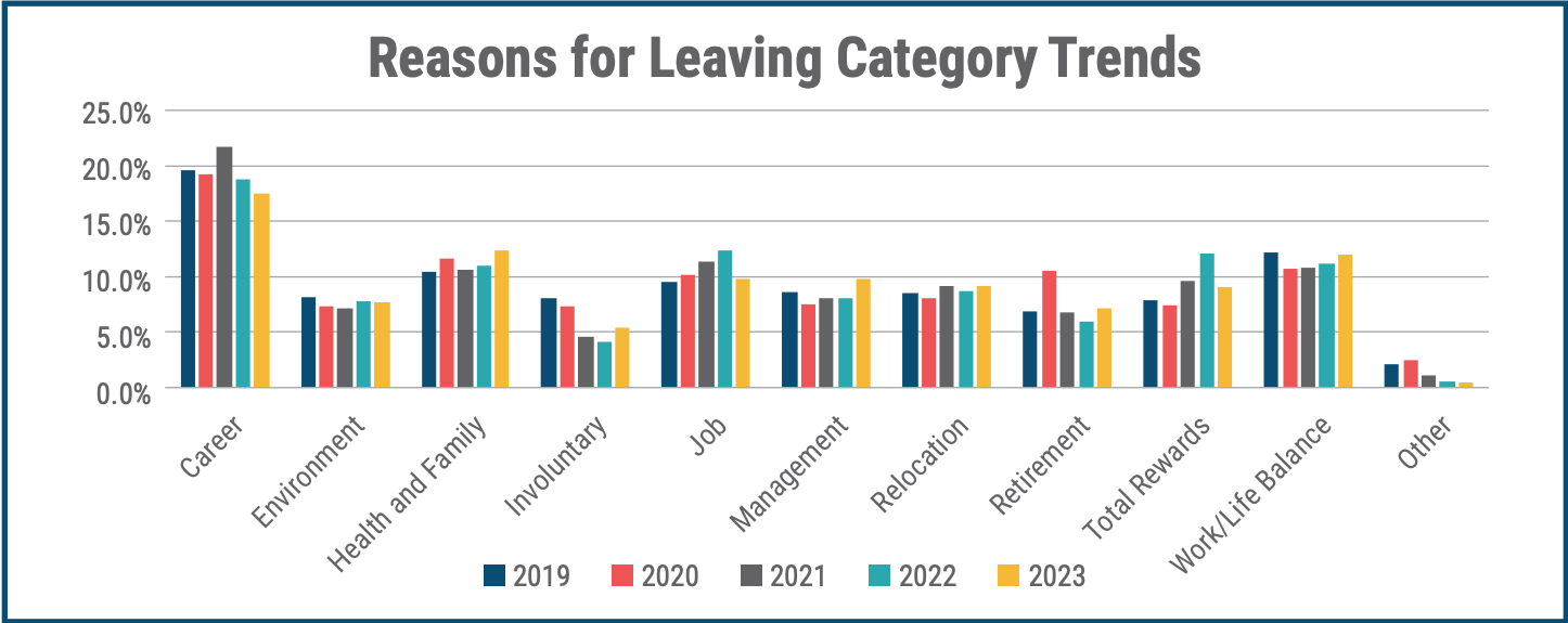 Work Institute's 2024 Retention Report