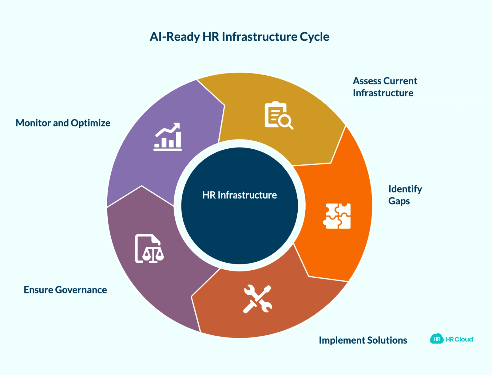 Why Most HR Teams Are Not Infrastructure-Ready for AI