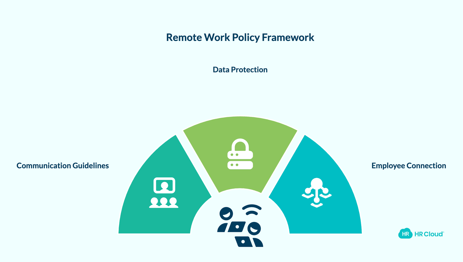 Create Remote Work Policies