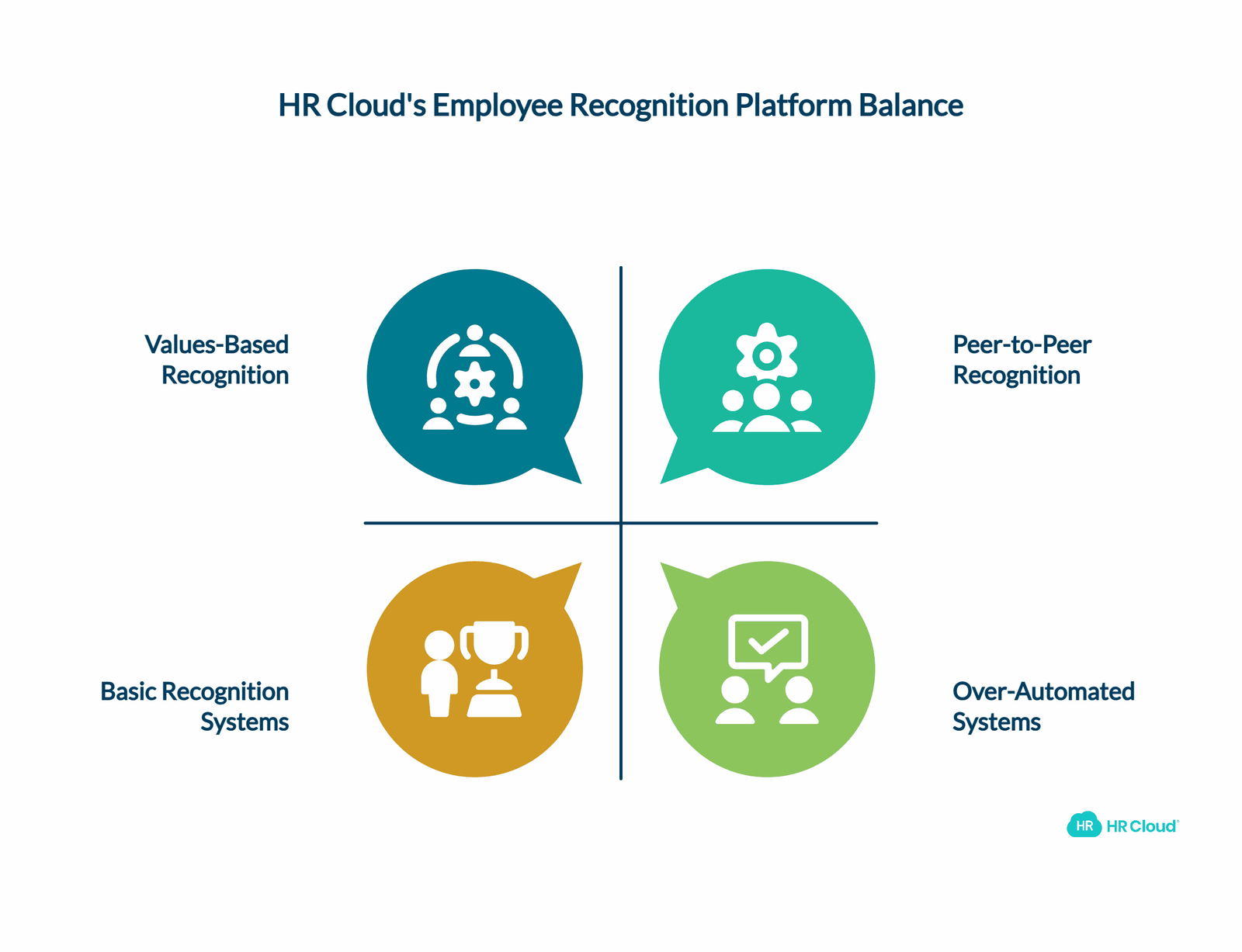 How HR Clouds Employee Recognition Platform Strikes the Right Balance