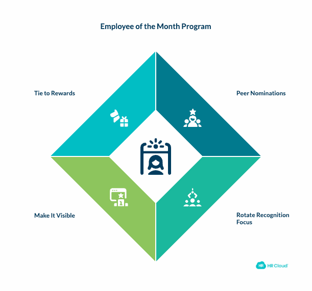 Pick an Employee of the Month