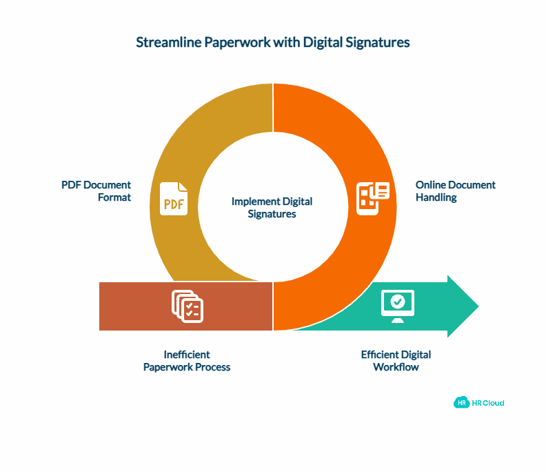 Utilize Digital Signatures for Paperwork Efficiency