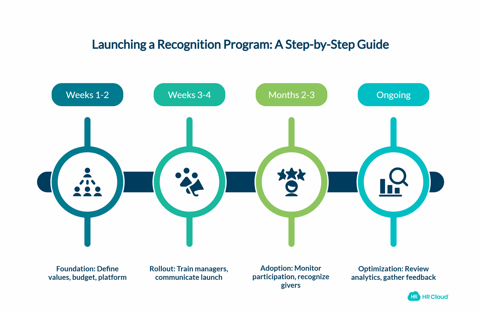 Step-by-Step Launching Your Recognition Program