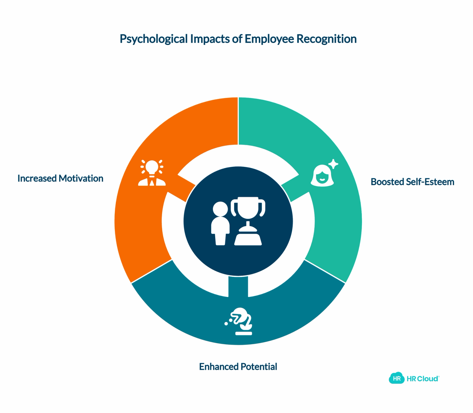 The Psychological Impact of Corporate Awards on Employees