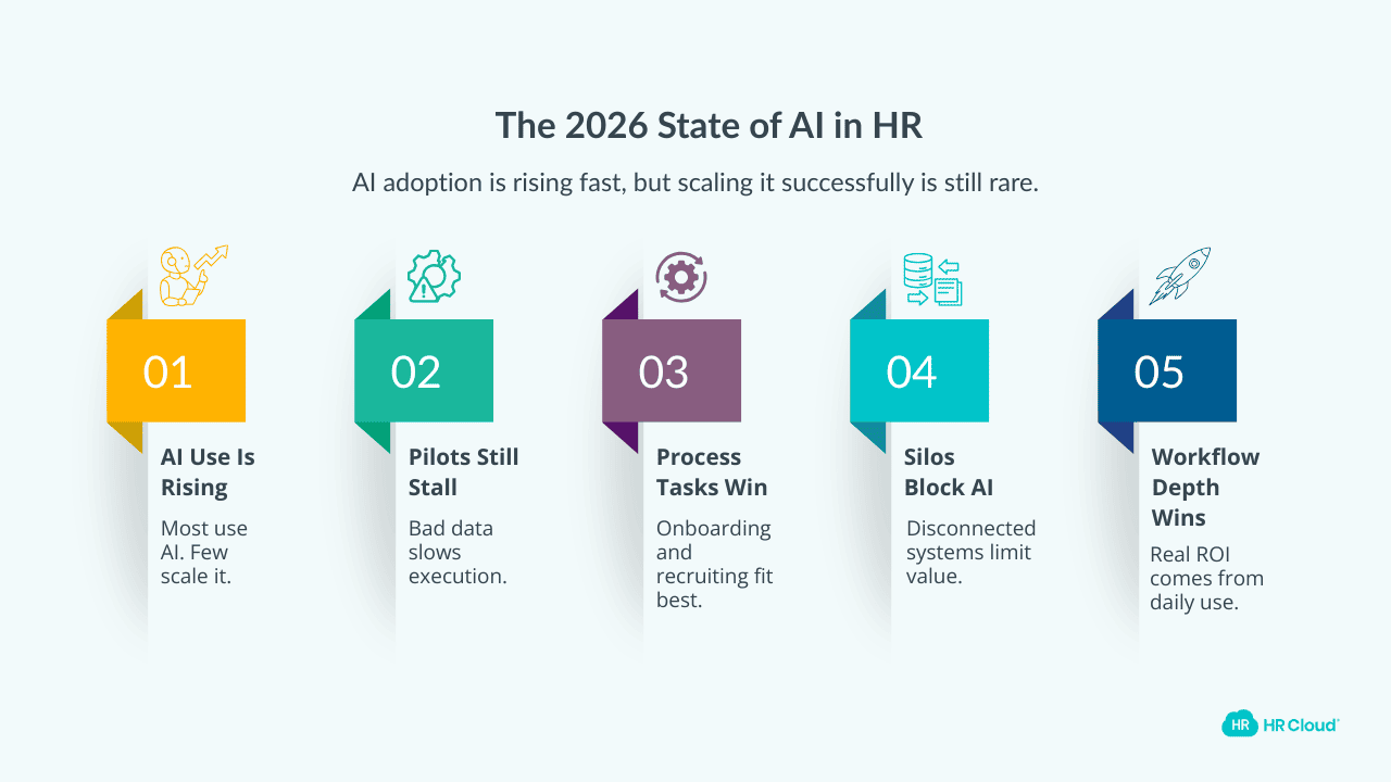 The 2026 State of AI in HR
