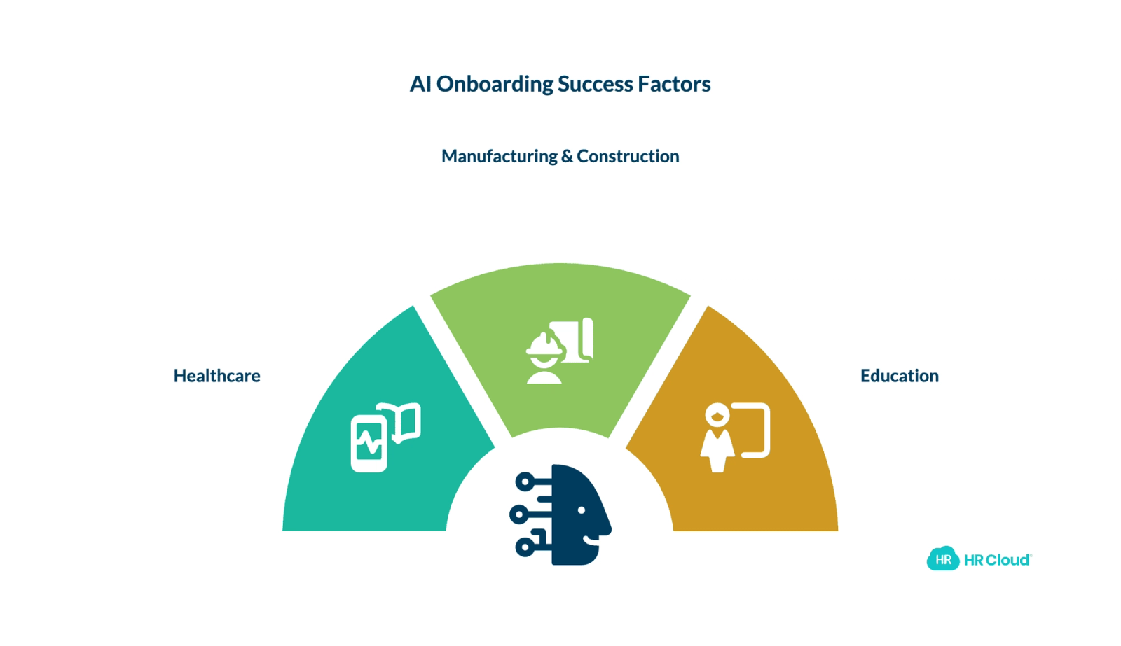 Industry-Specific Considerations