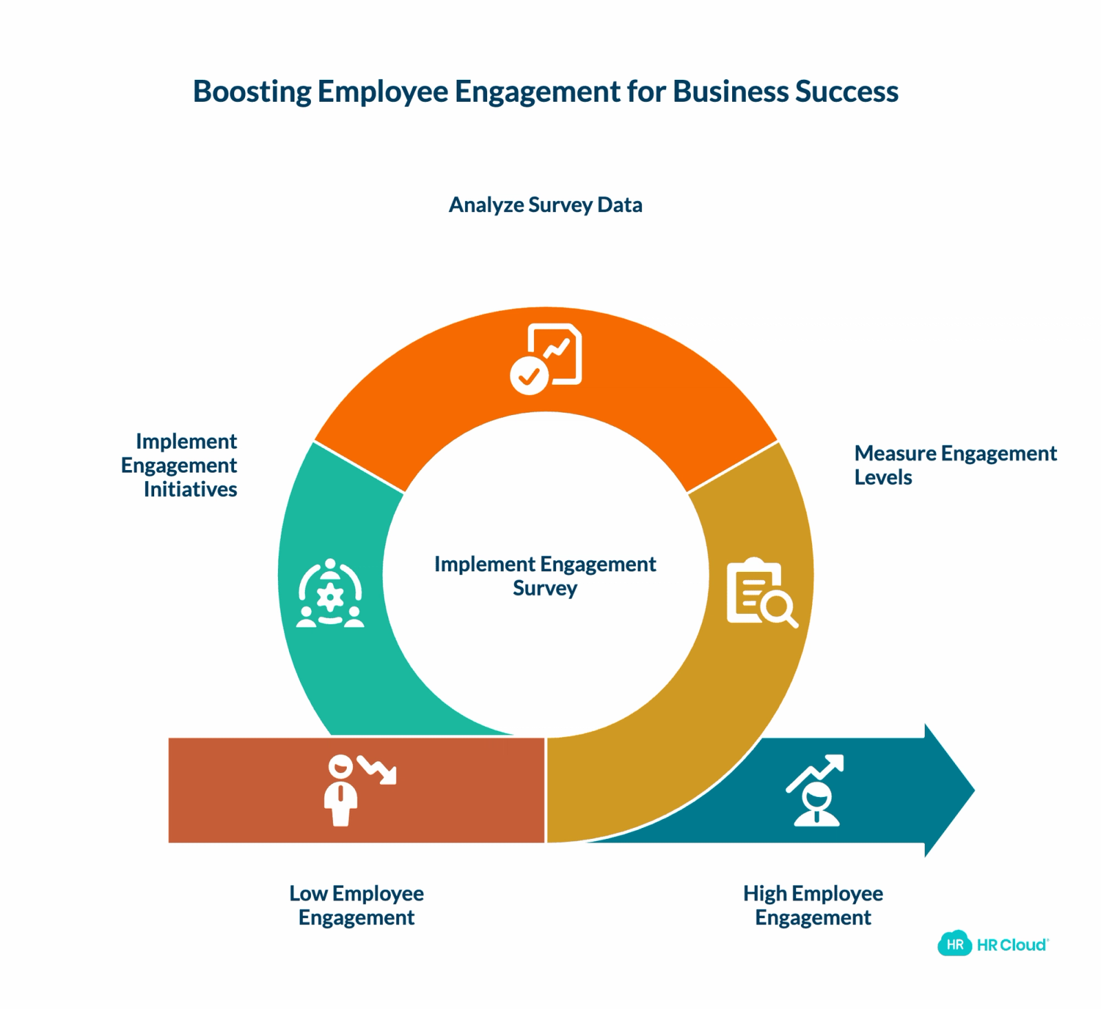What is the Purpose of an Employee Engagement Survey?