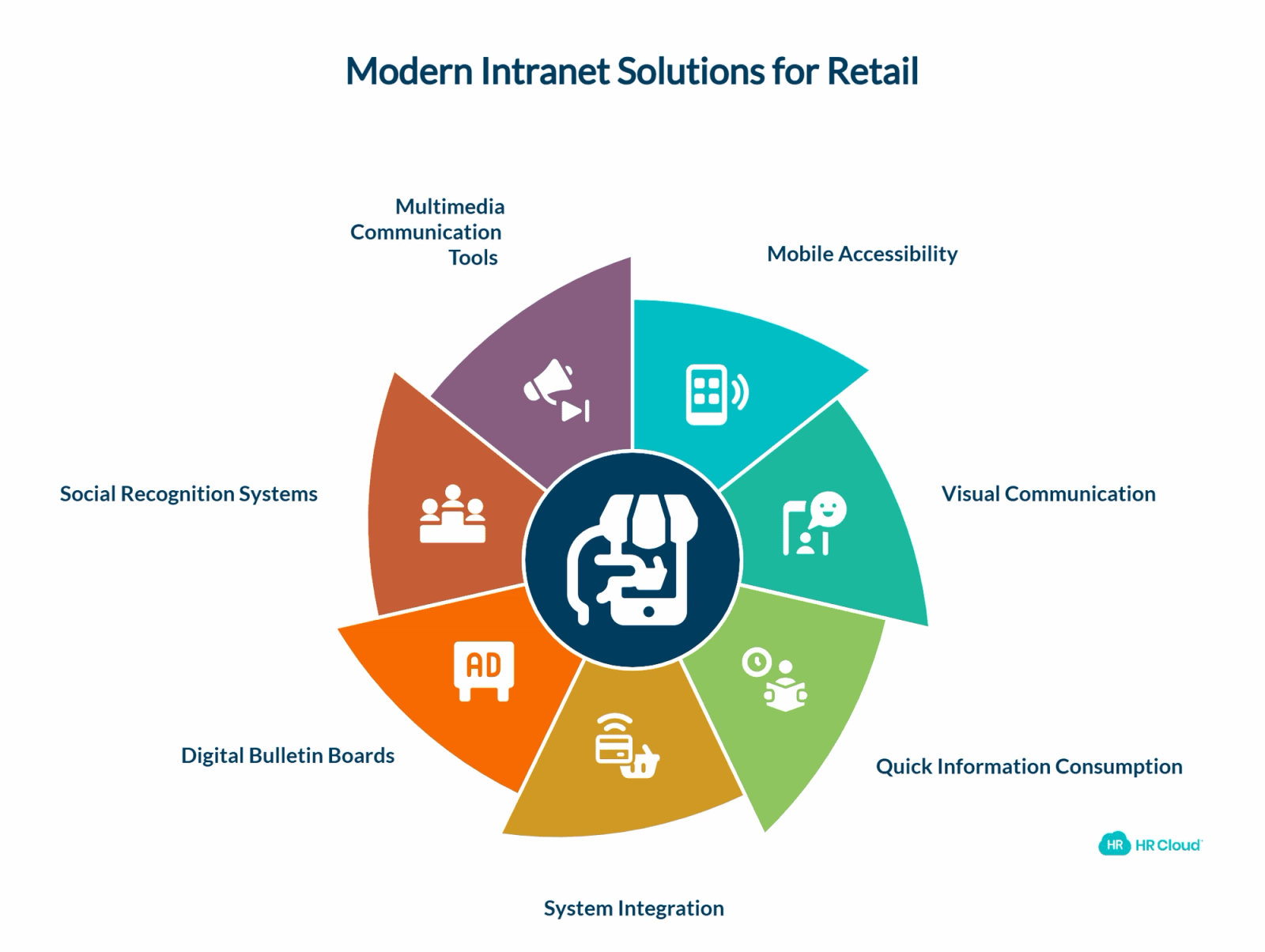 Understanding Modern Intranet Solutions for Retail