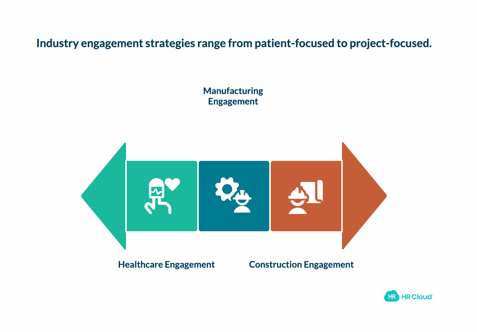 Industry-Specific Engagement Strategies