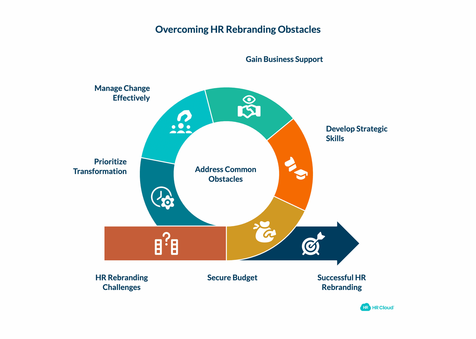 Overcoming Common Obstacles to HR Rebranding