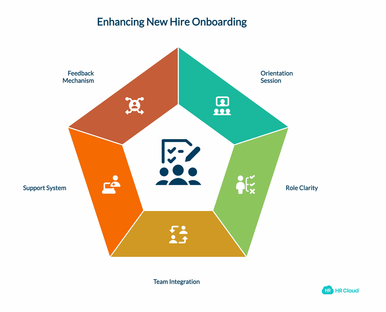 Prepare Managers to Welcome the New Hires