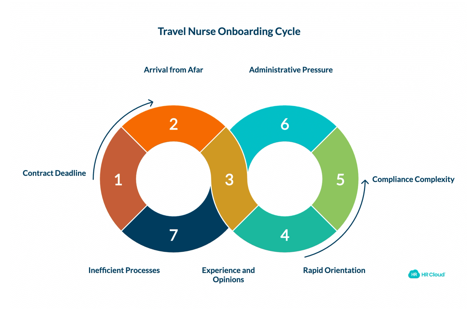 Why Travel Nurse Onboarding Is Its Own Problem