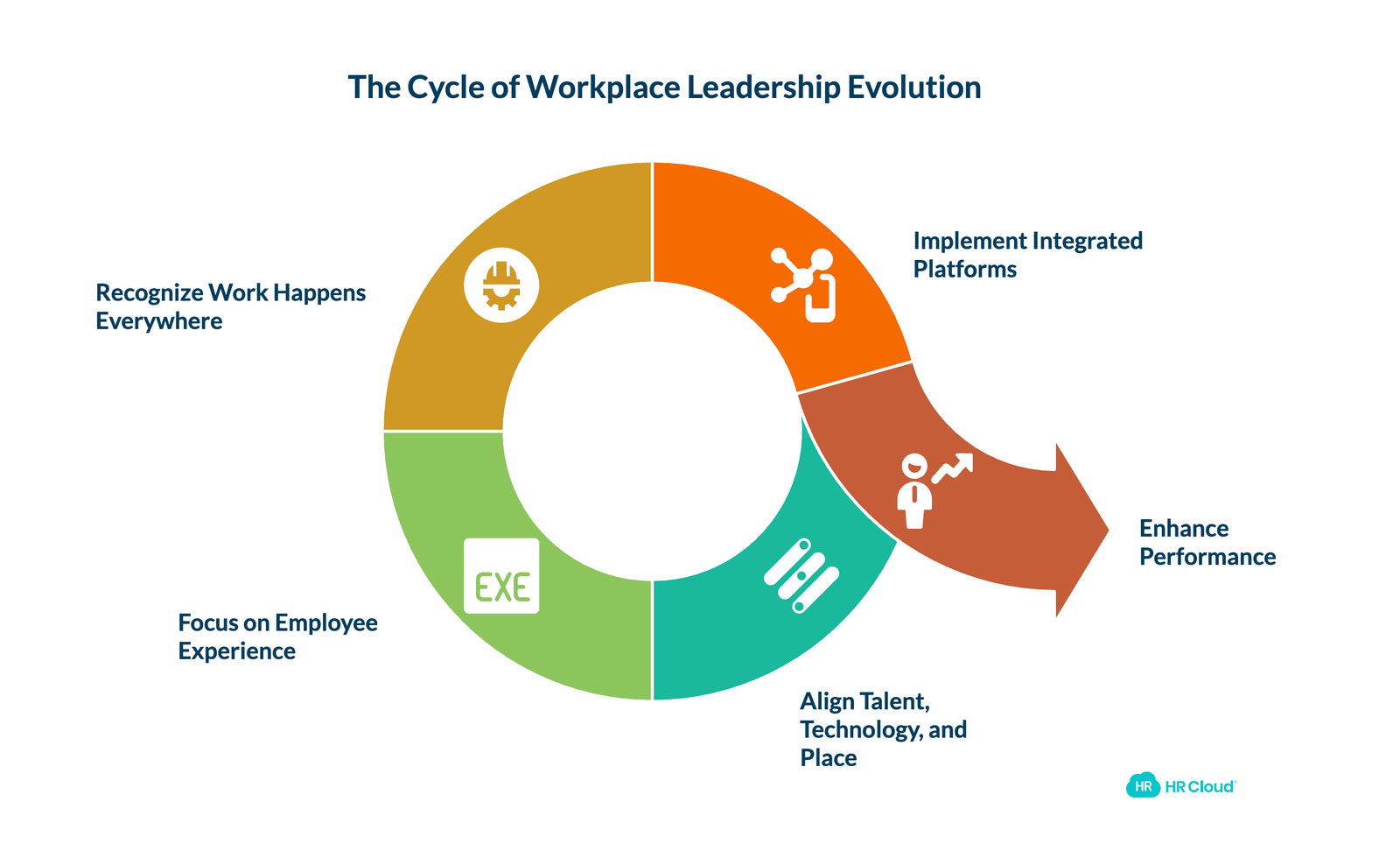 The Evolution of Workplace Leadership