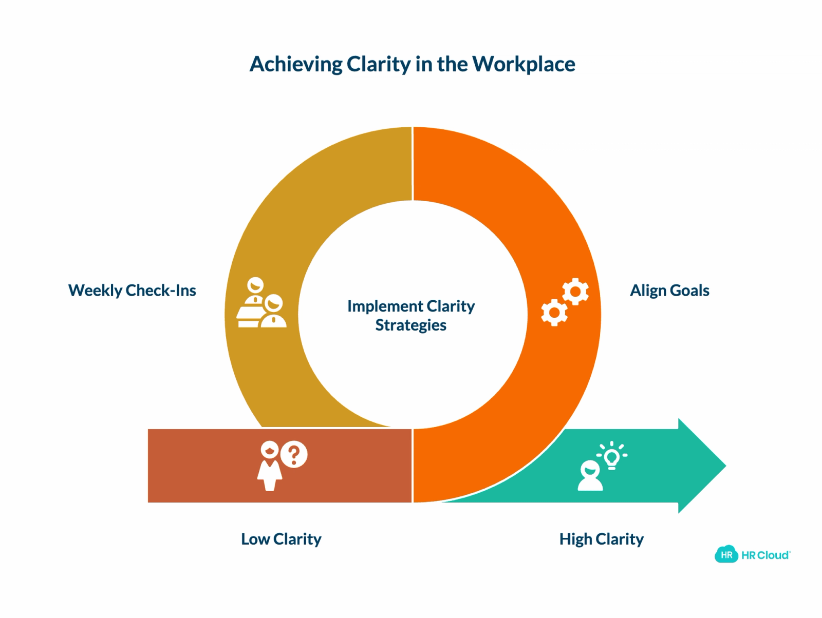 Clarity Strategies for When People Dont Know Whats Expected