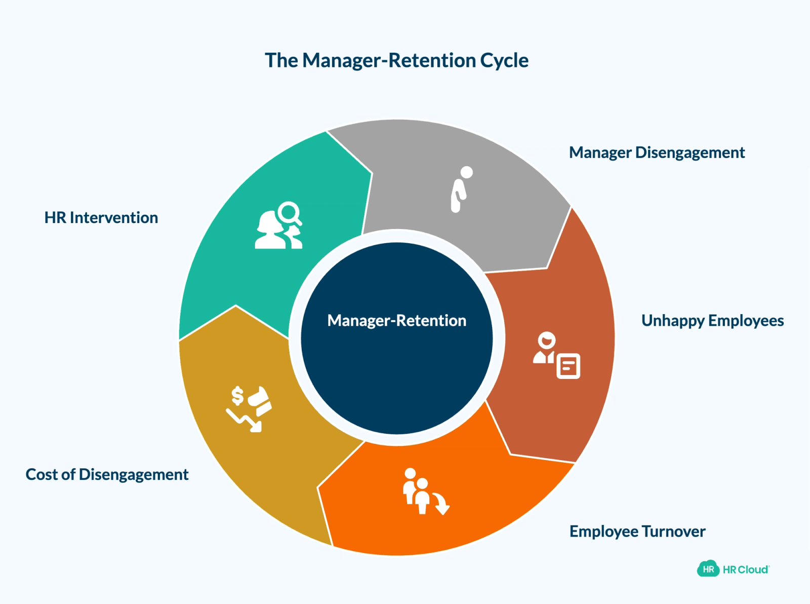 What the 2026 Data Shows About Managers and Retention