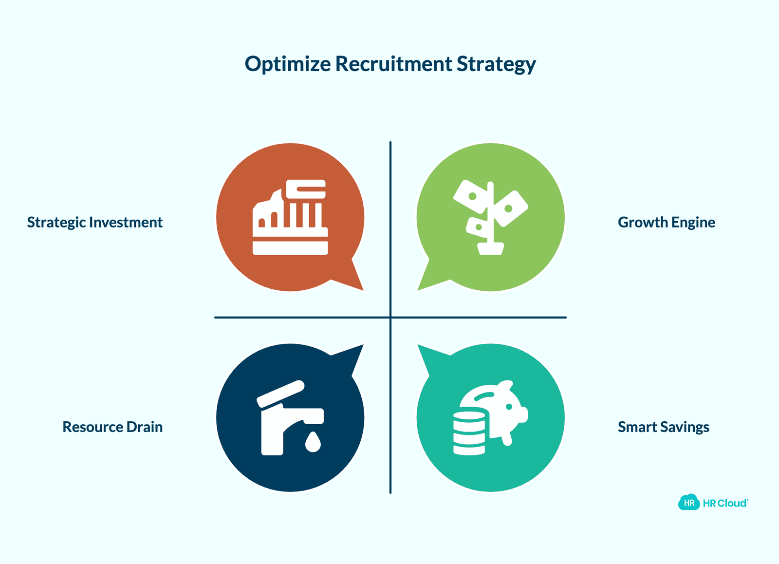 It Helps You Better Your Recruitment Process
