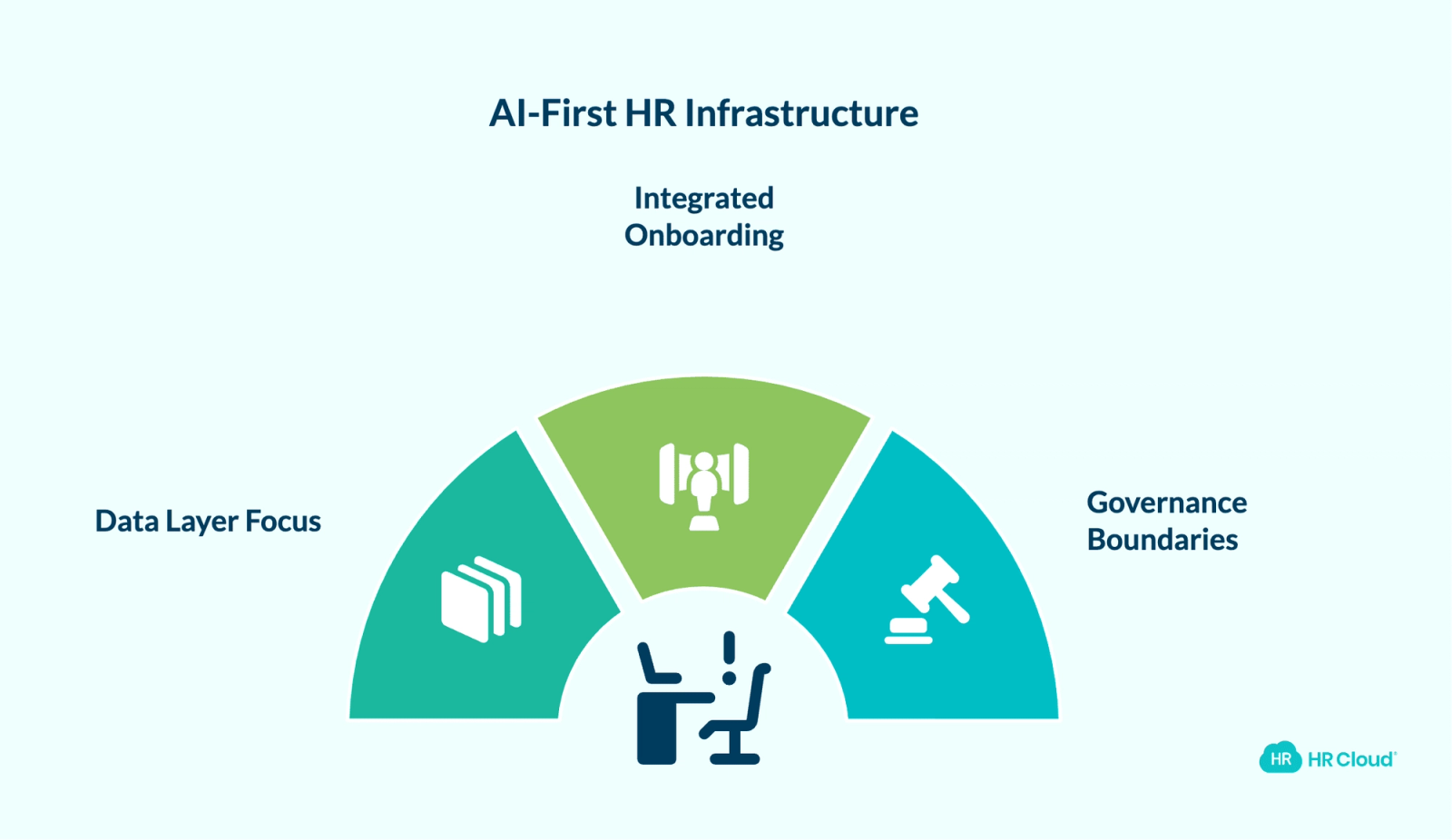 The 3 Mistakes That Stall AI-First HR Infrastructure Programs
